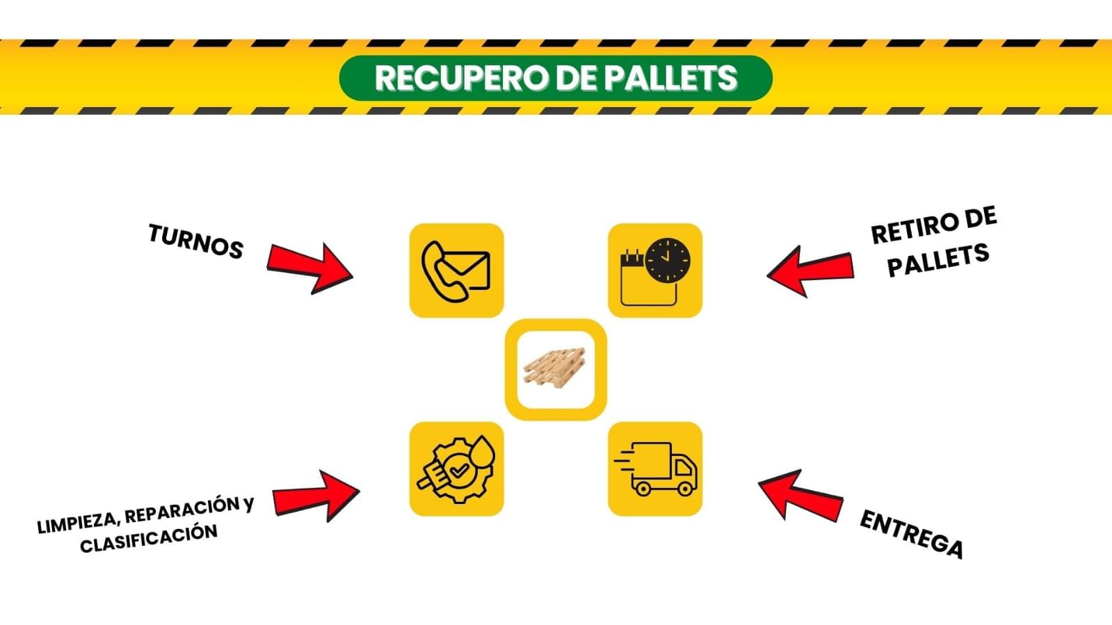 Recupero de pallets